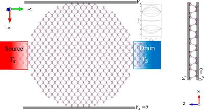 Electronic transport and thermoelectric properties of phosphorene nanodisk under an electric field